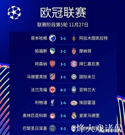 随着巴黎5-3，利物浦1-4，欧冠最新晋级形势出炉